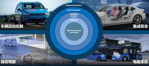 采埃孚中國(guó)四十載 以安全為基，鑄就未來(lái)出行供應(yīng)鏈新篇章