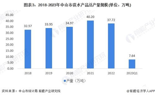 2024年中國(guó)水產(chǎn)養(yǎng)殖行業(yè)供應(yīng)鏈?zhǔn)蟠硇云髽I(yè)分析