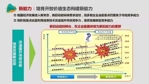 中國智能制造 聚焦核心重點(diǎn)與戰(zhàn)略路徑，賦能供應(yīng)鏈現(xiàn)代化